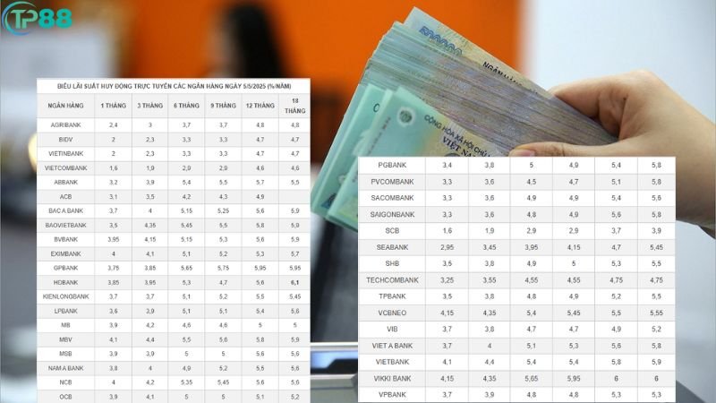 Lãi Suất Ngân Hàng Tháng 5/2025 - Ông Lớn Đồng Loạt Tăng Mạnh 5 lai-suat-ngan-hang-thang-5-2025-2